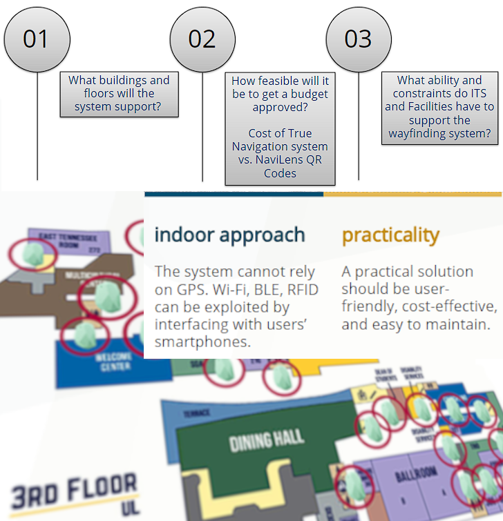 Wayfinding info